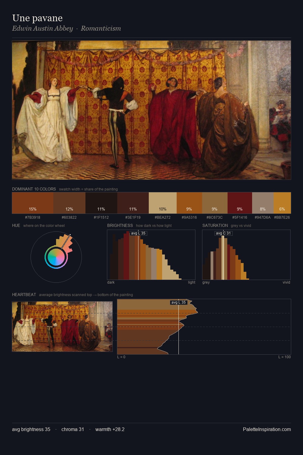 Une pavane palette card