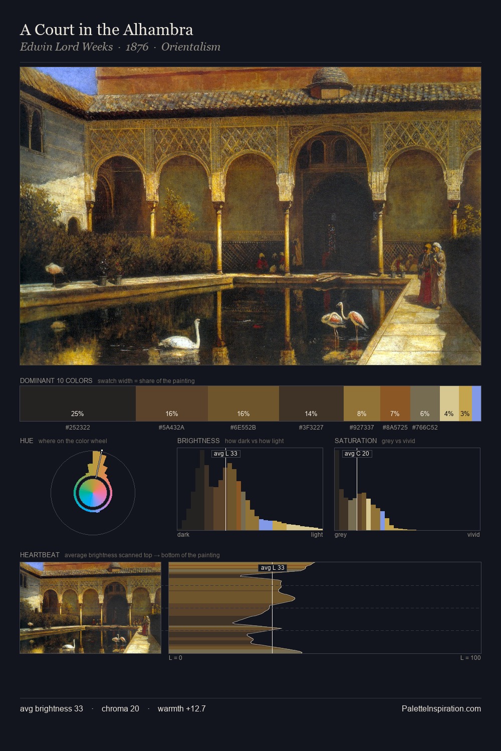 A Court in the Alhambra palette card