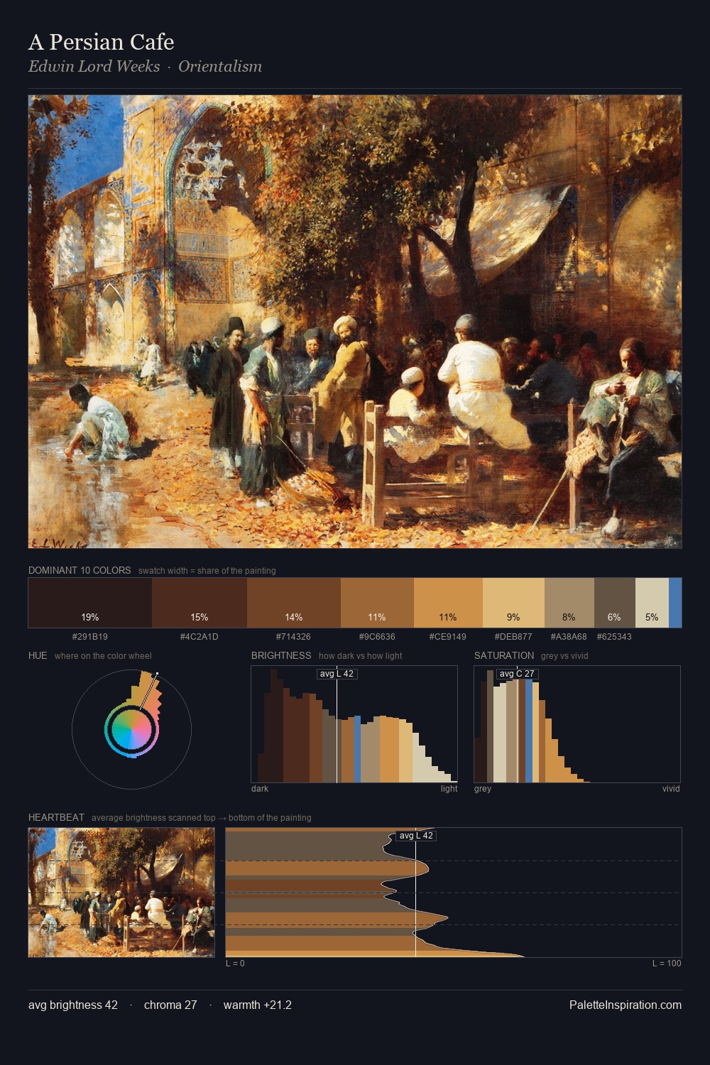 A Persian Cafe palette card