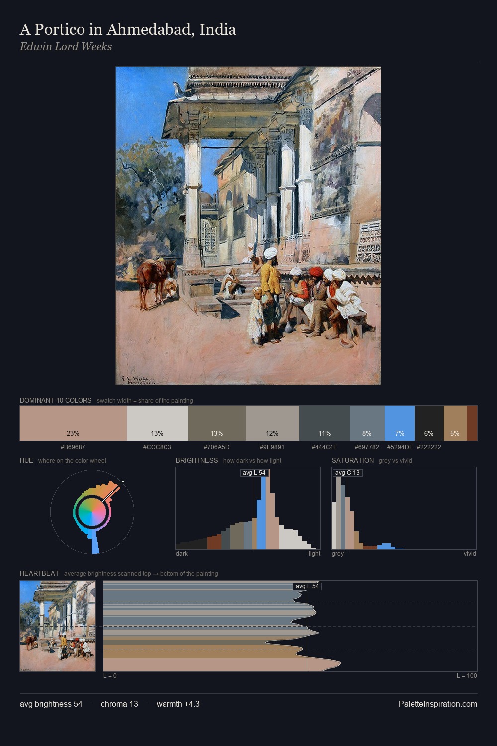 A Portico in Ahmedabad, India palette card
