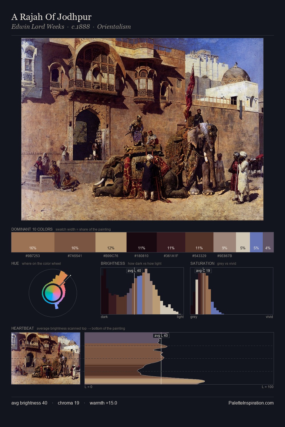 A Rajah Of Jodhpur palette card
