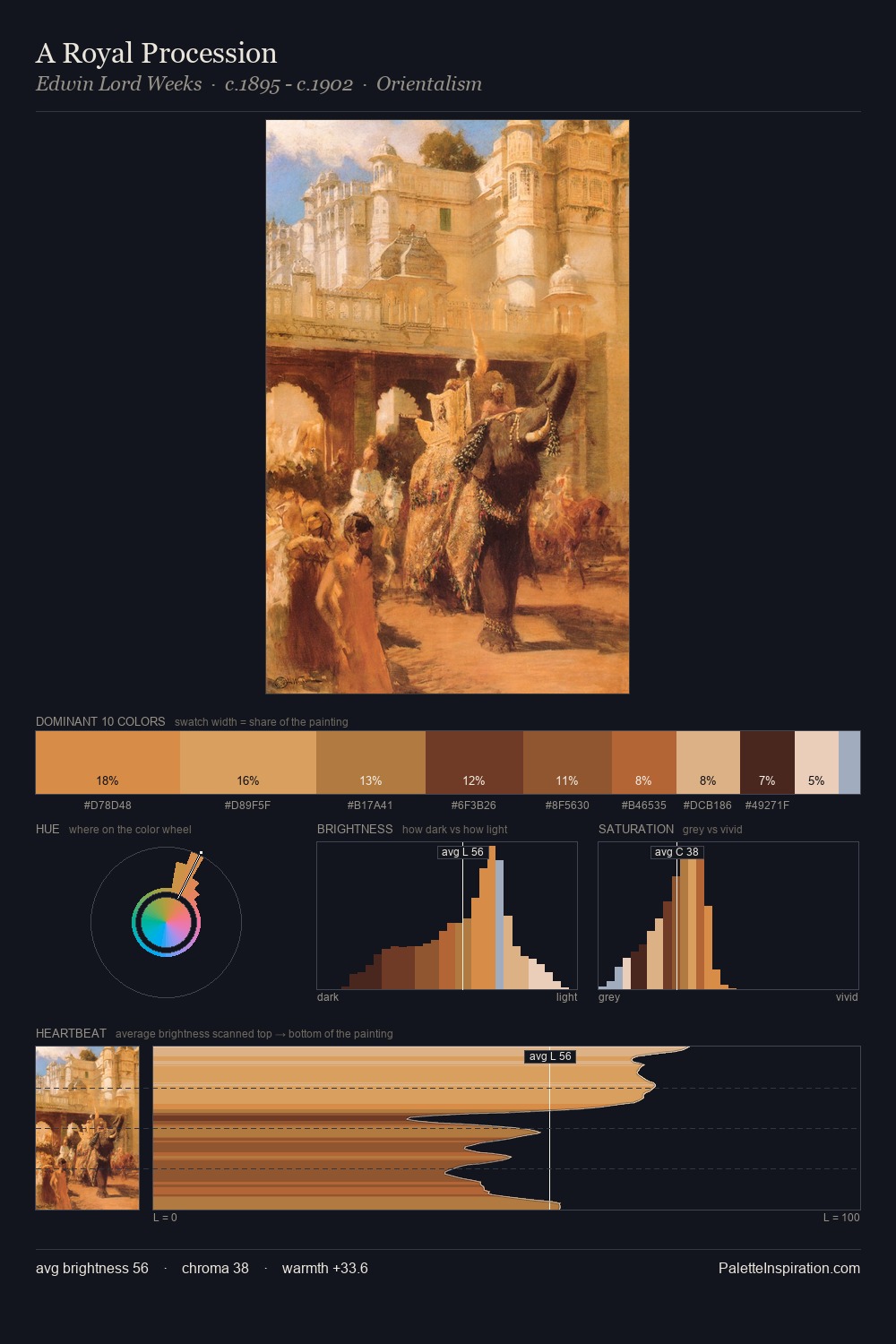 A Royal Procession palette card