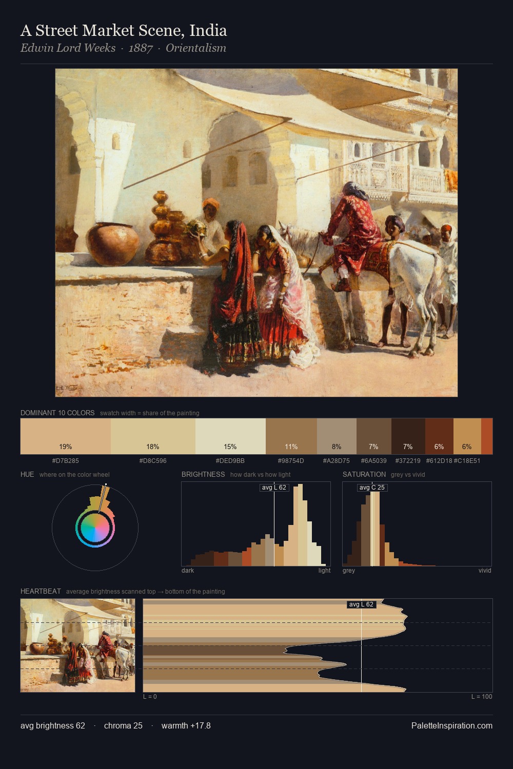 A Street Market Scene, India palette card