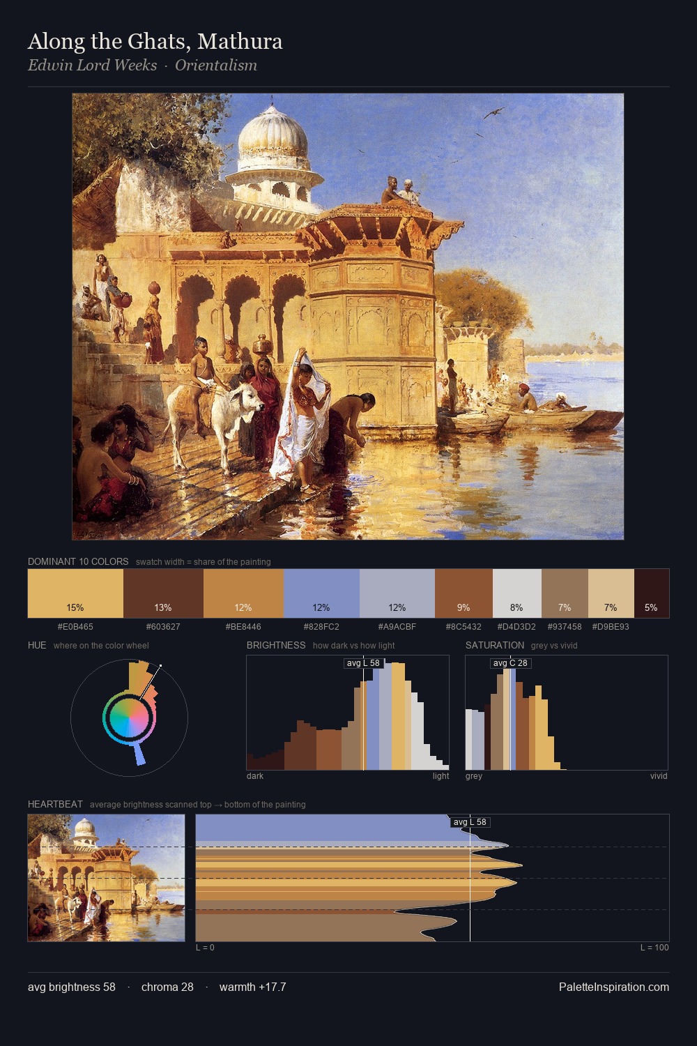 Along the Ghats, Mathura palette card