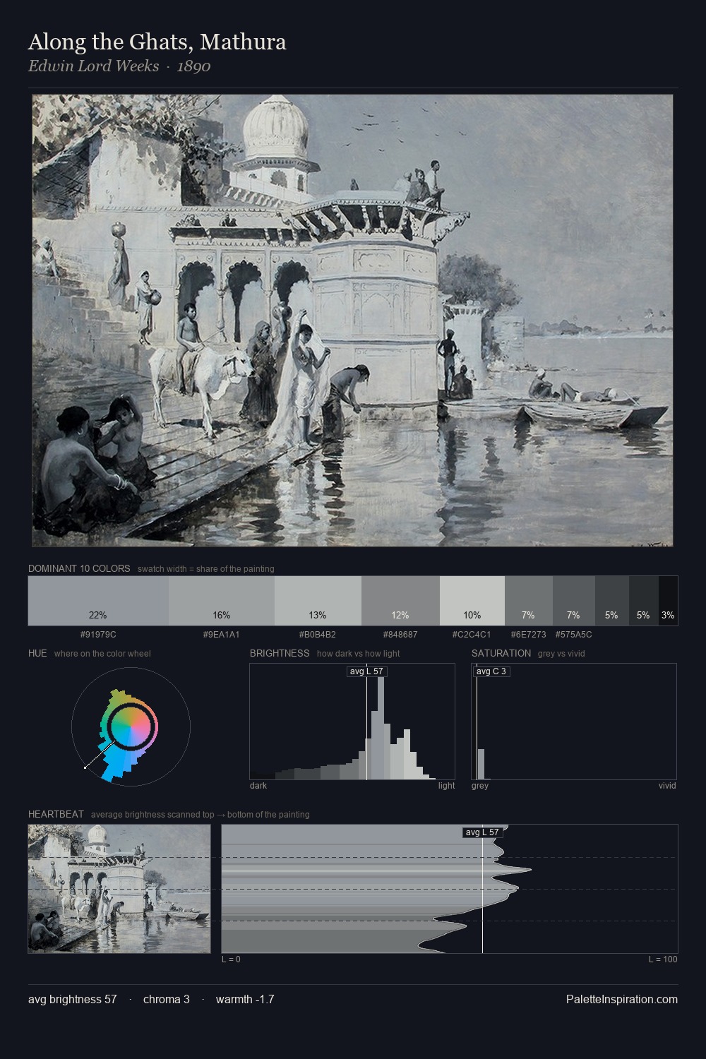 Along the Ghats, Mathura palette card