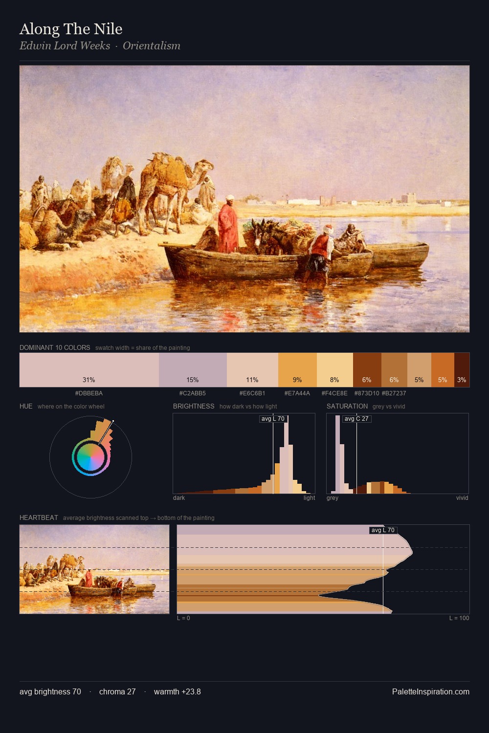 Along The Nile palette card