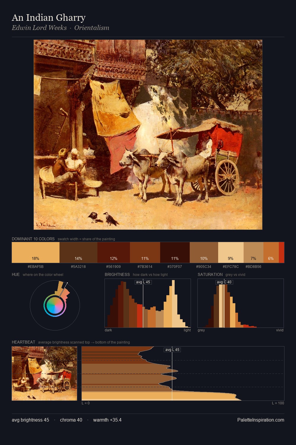 An Indian Gharry palette card