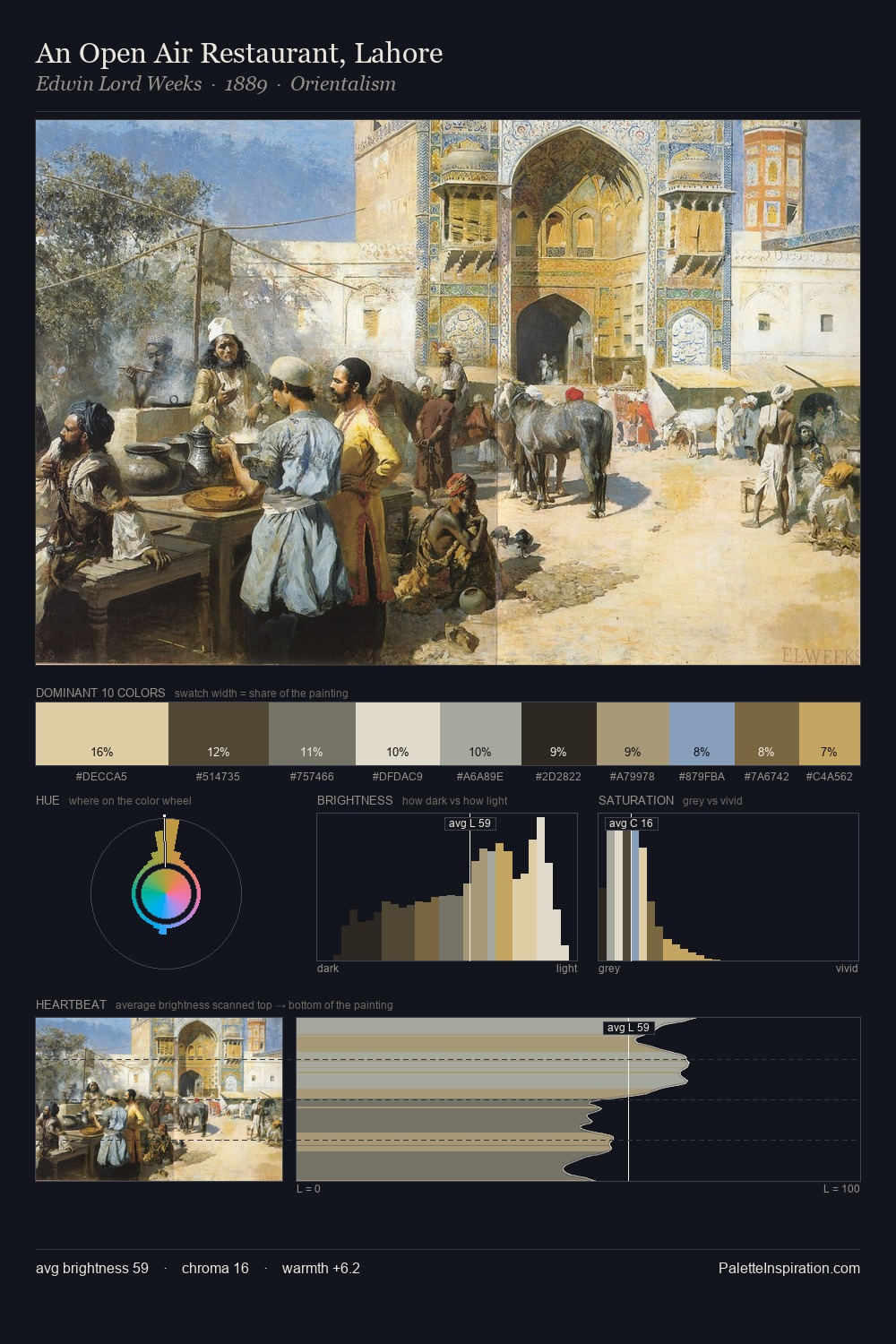 An Open Air Restaurant, Lahore palette card