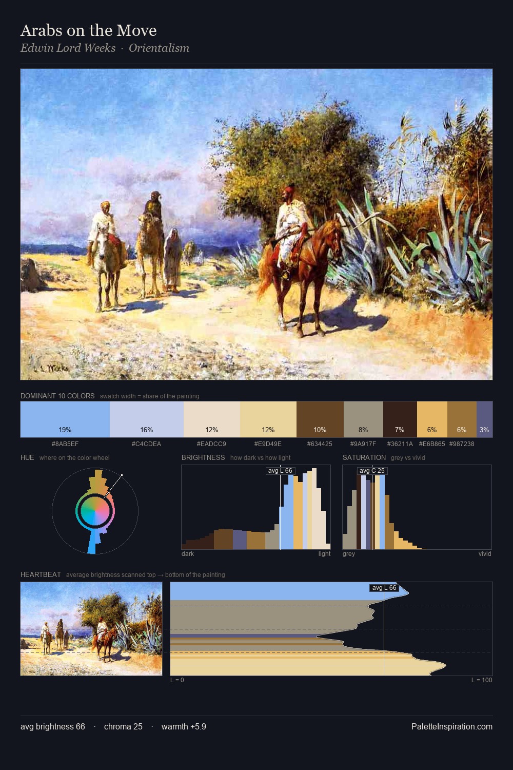 Arabs on the Move palette card