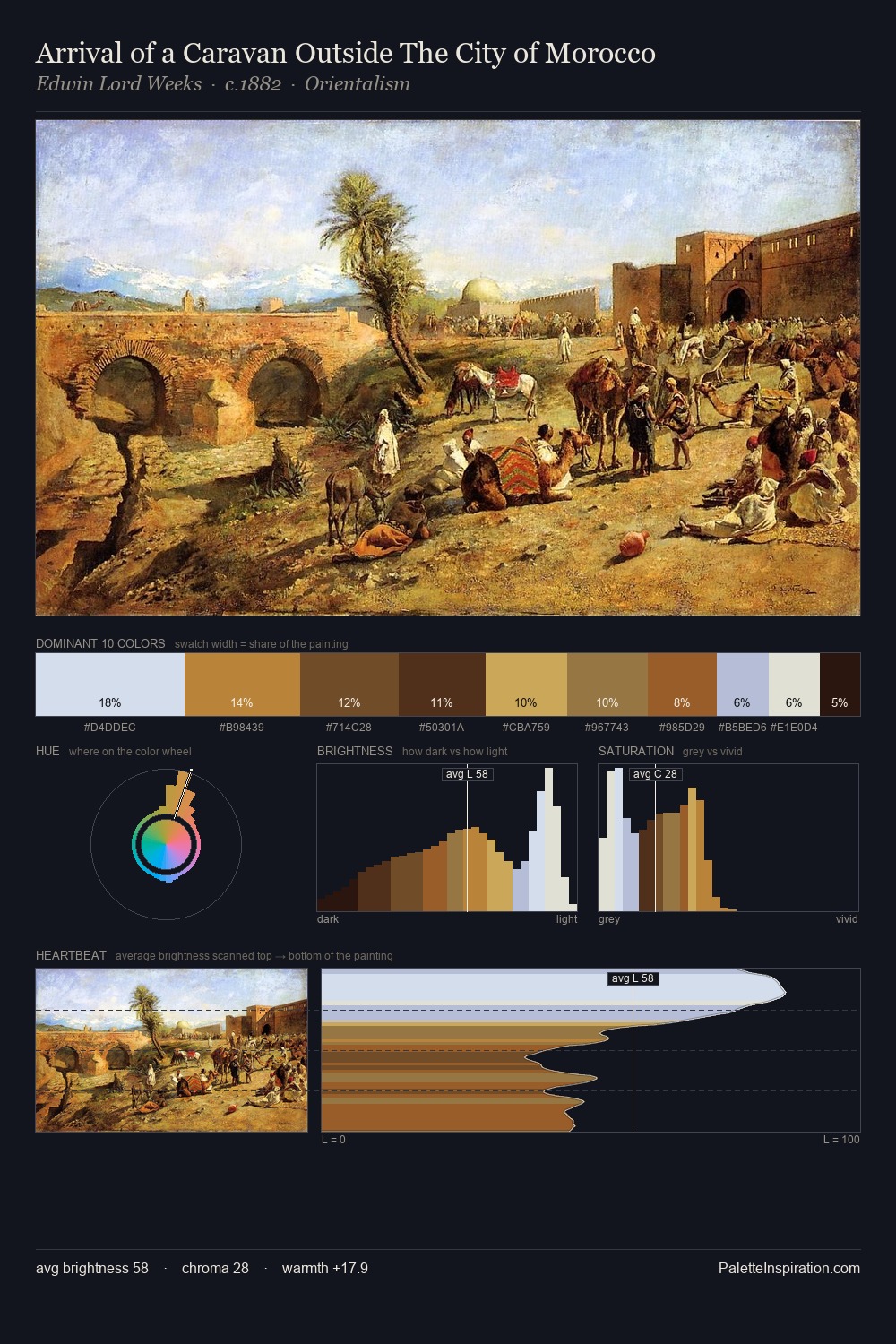 Arrival of a Caravan Outside The City of Morocco palette card