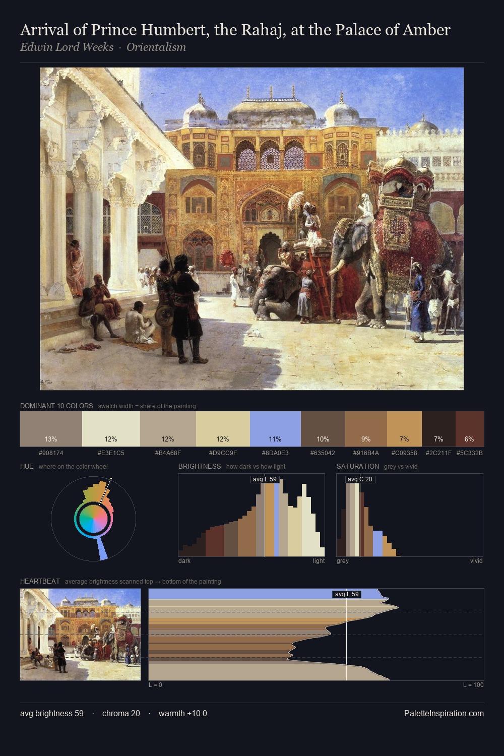 Arrival of Prince Humbert, the Rahaj, at the Palace of Amber palette card