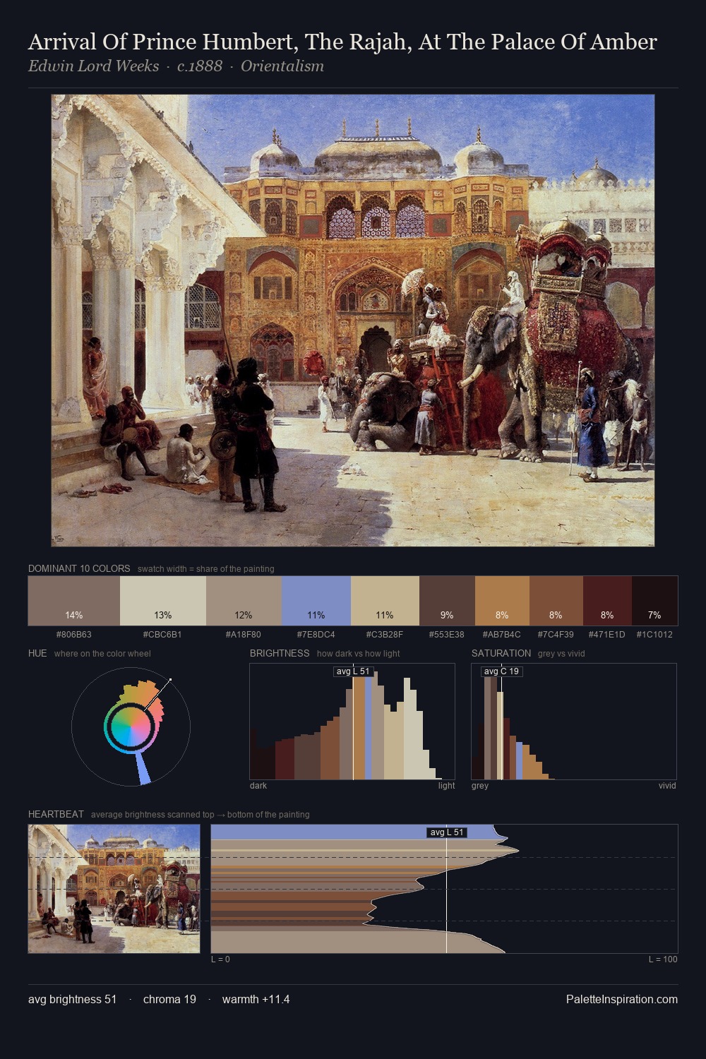 Arrival Of Prince Humbert, The Rajah, At The Palace Of Amber palette card