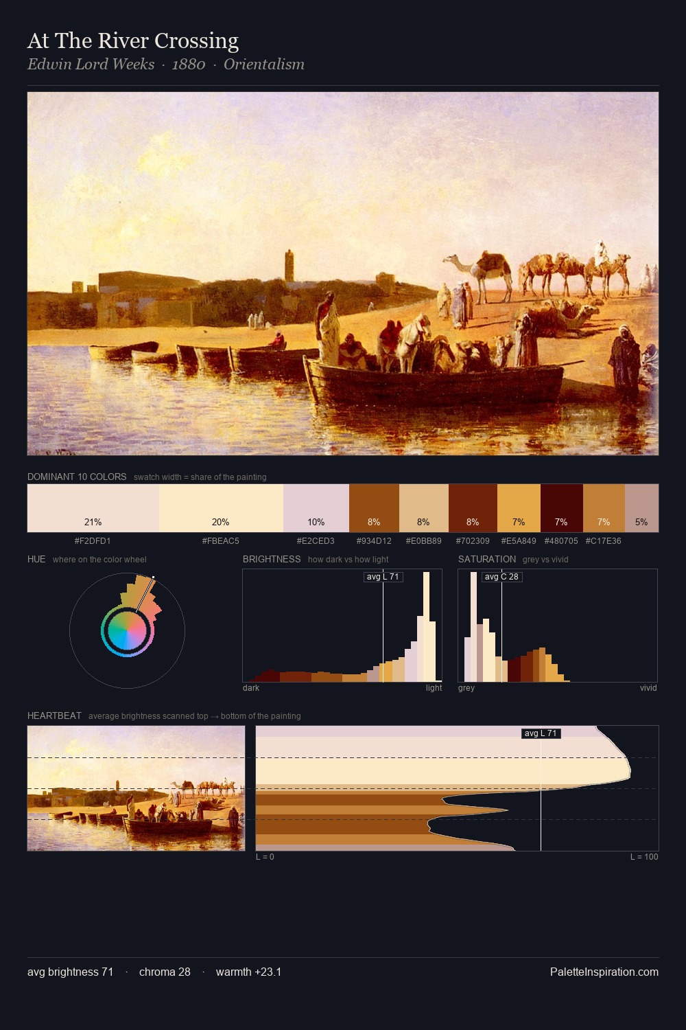 At The River Crossing palette card