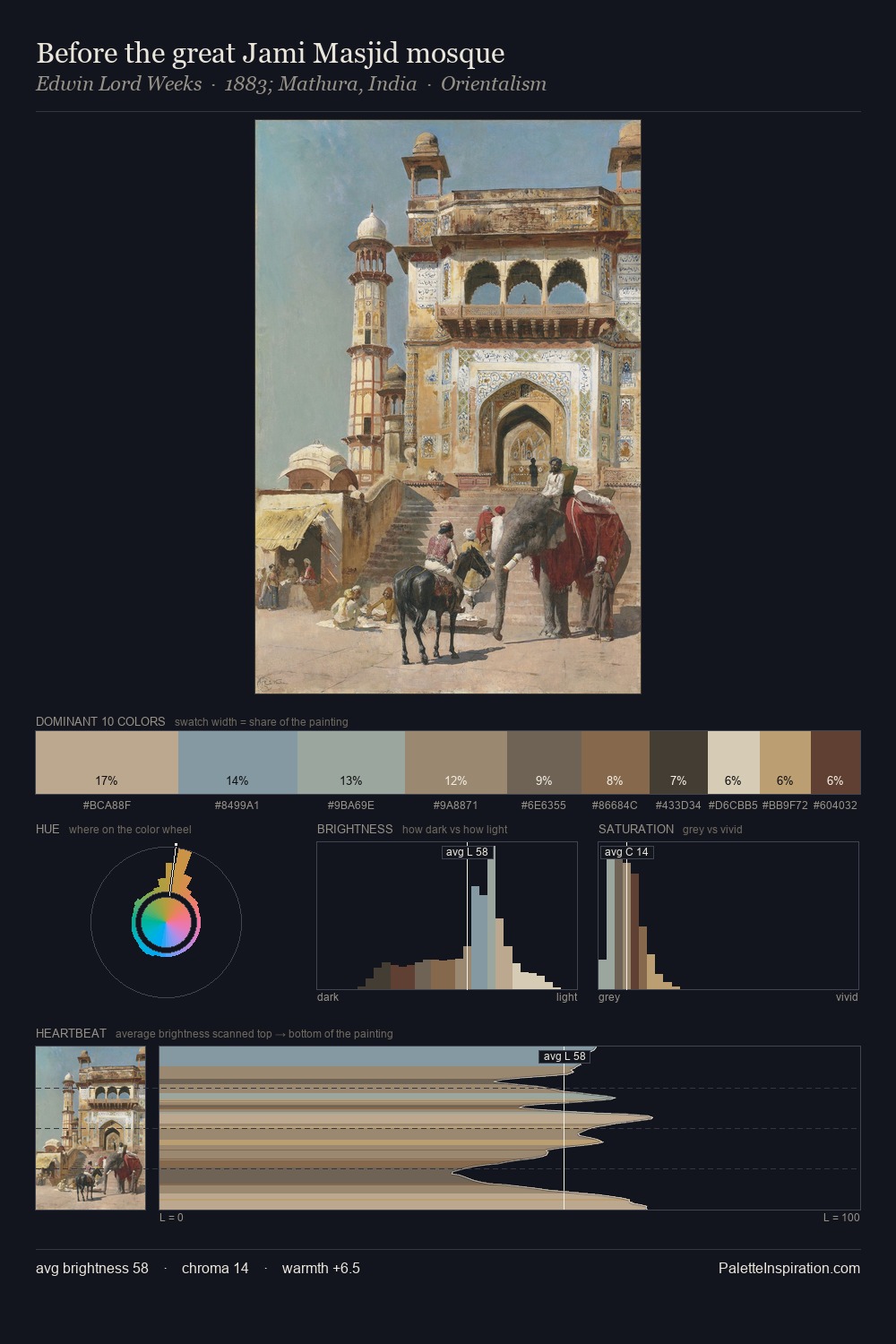 Before the great Jami Masjid mosque palette card
