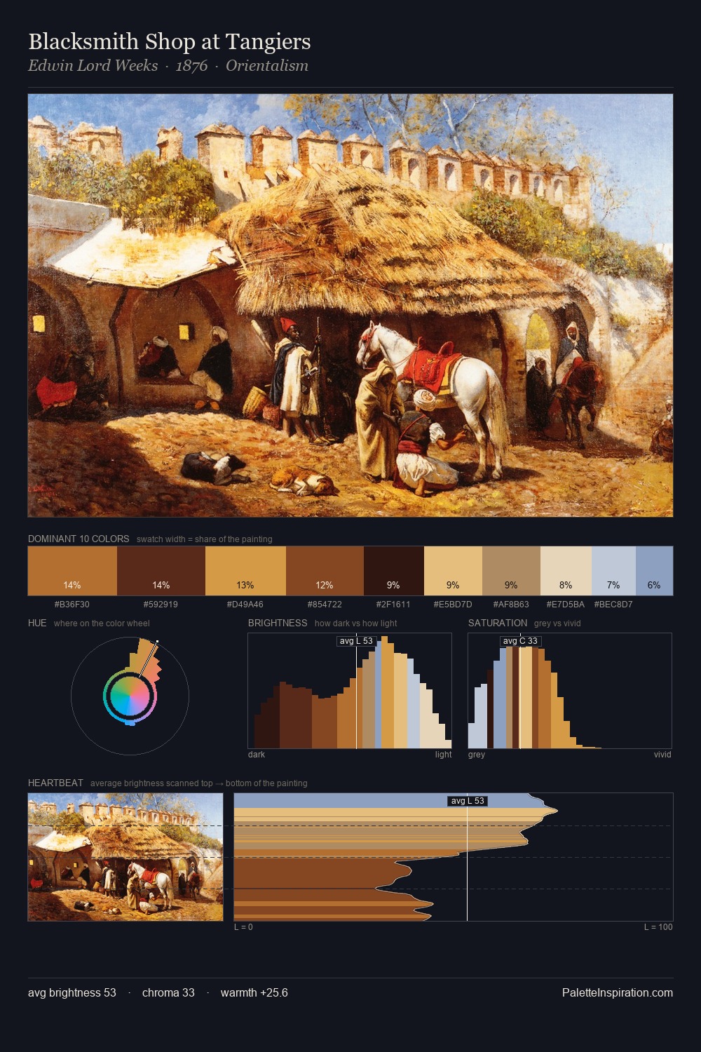 Blacksmith Shop at Tangiers palette card
