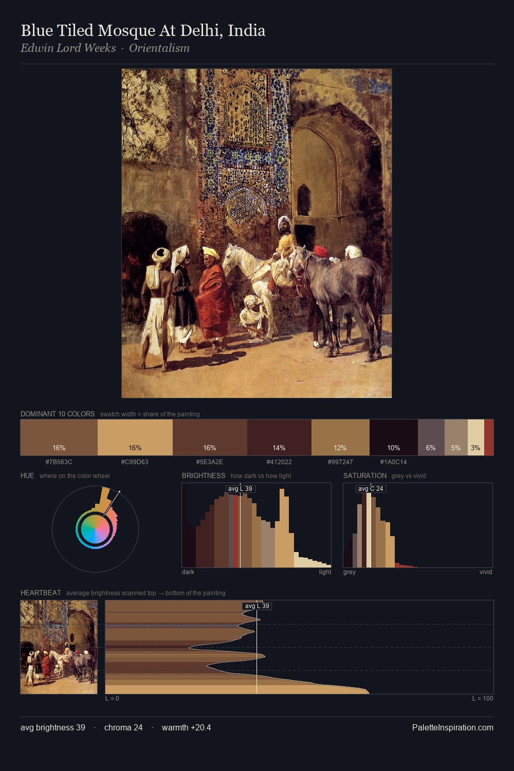 Blue Tiled Mosque At Delhi, India palette card