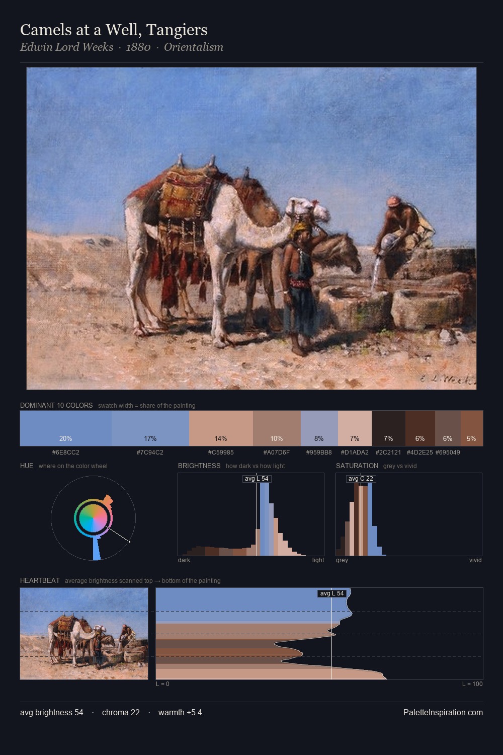 Camels at a Well, Tangiers palette card