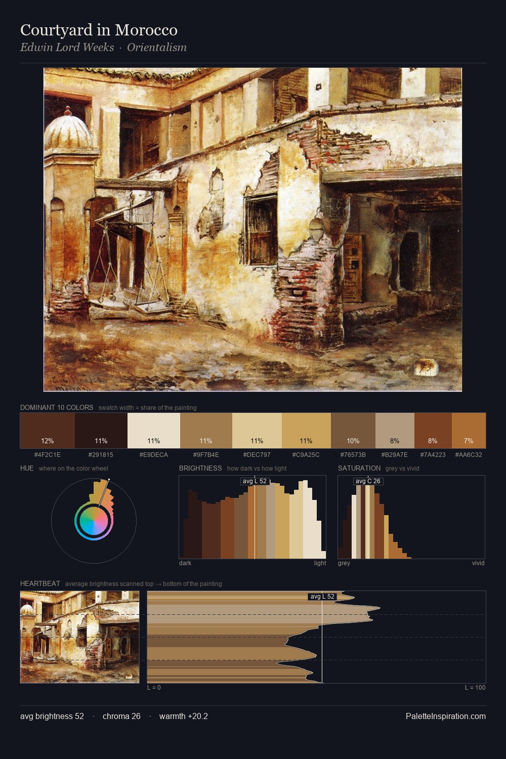 Courtyard in Morocco palette card