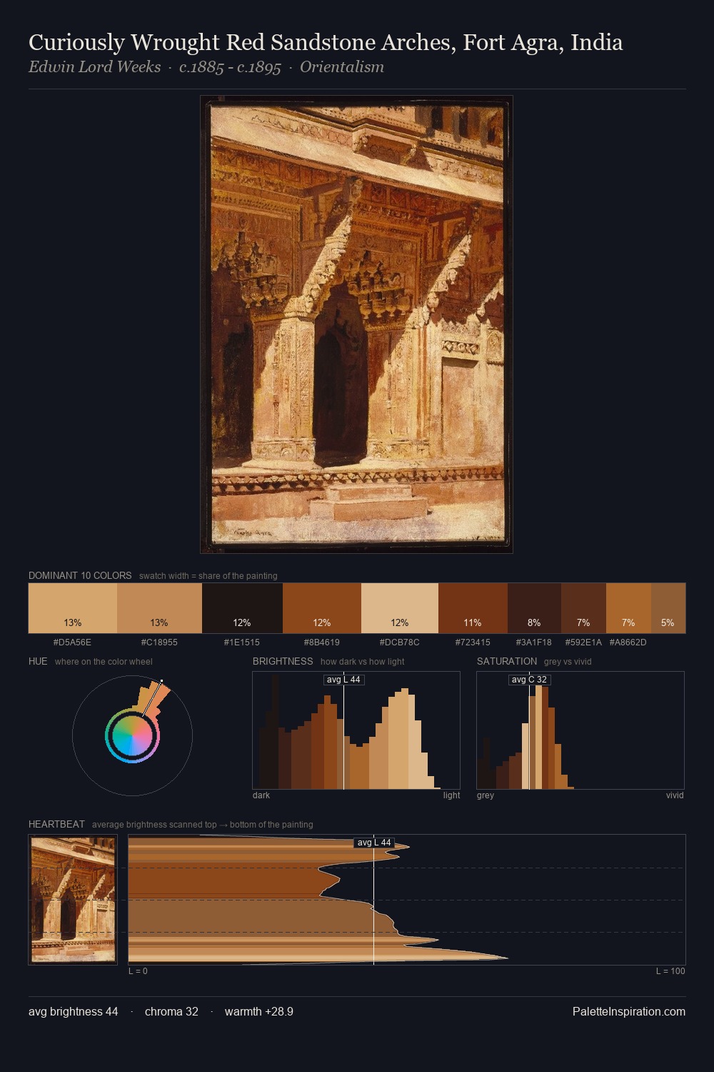 Curiously Wrought Red Sandstone Arches, Fort Agra, India palette card