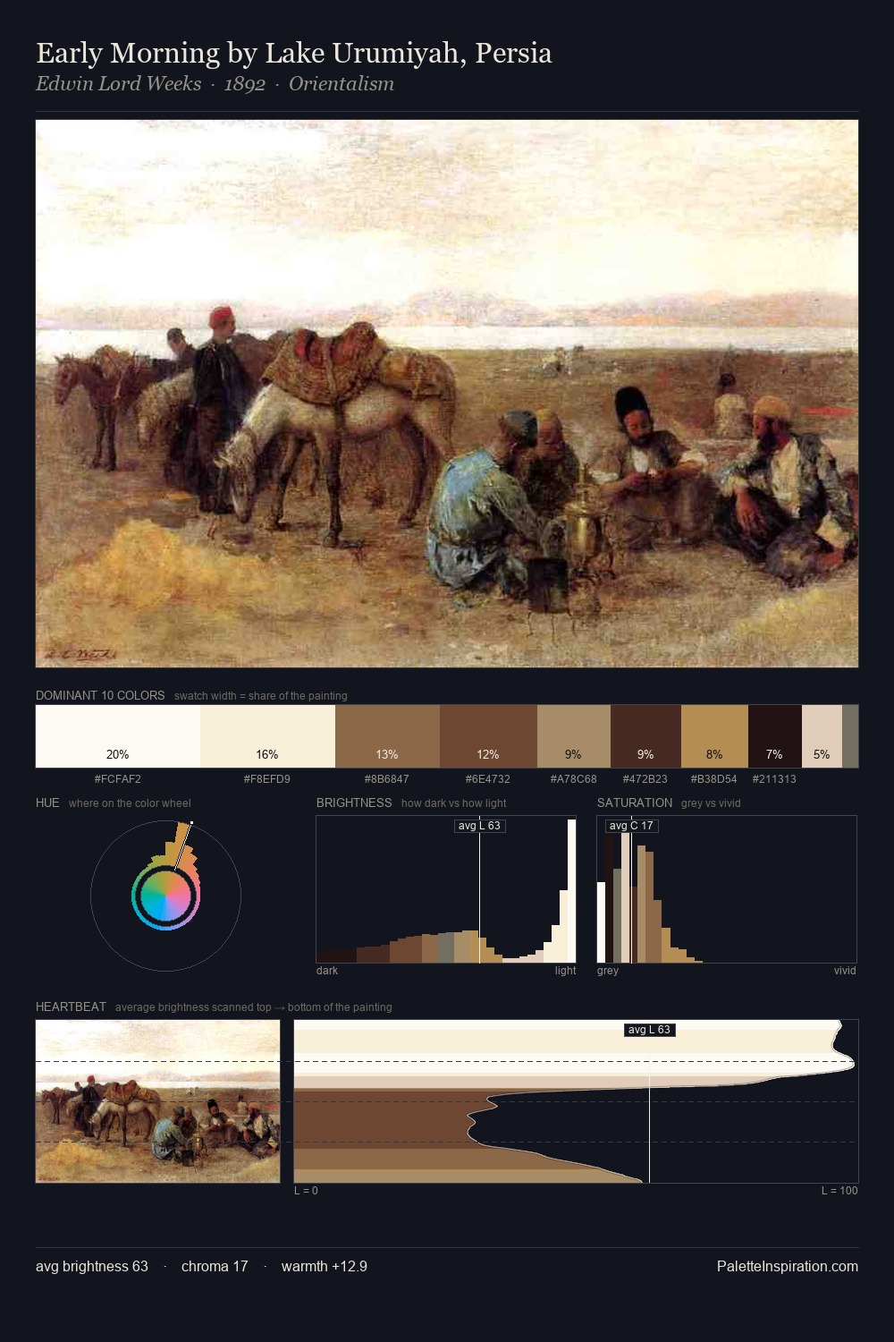 Early Morning by Lake Urumiyah, Persia palette card
