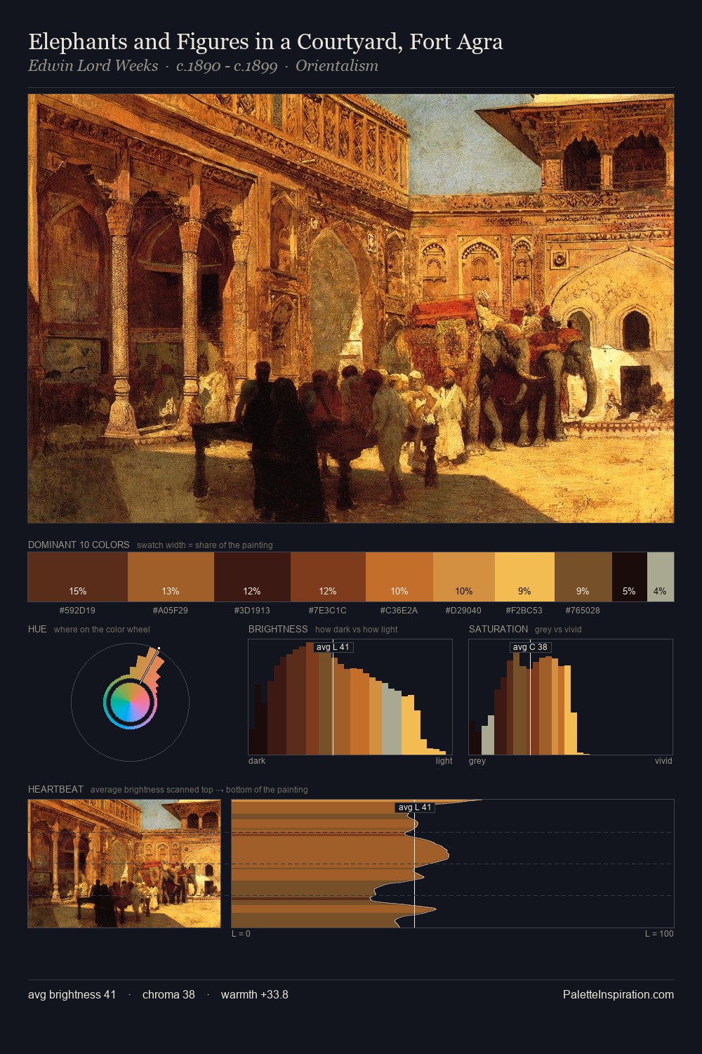 Elephants and Figures in a Courtyard, Fort Agra palette card