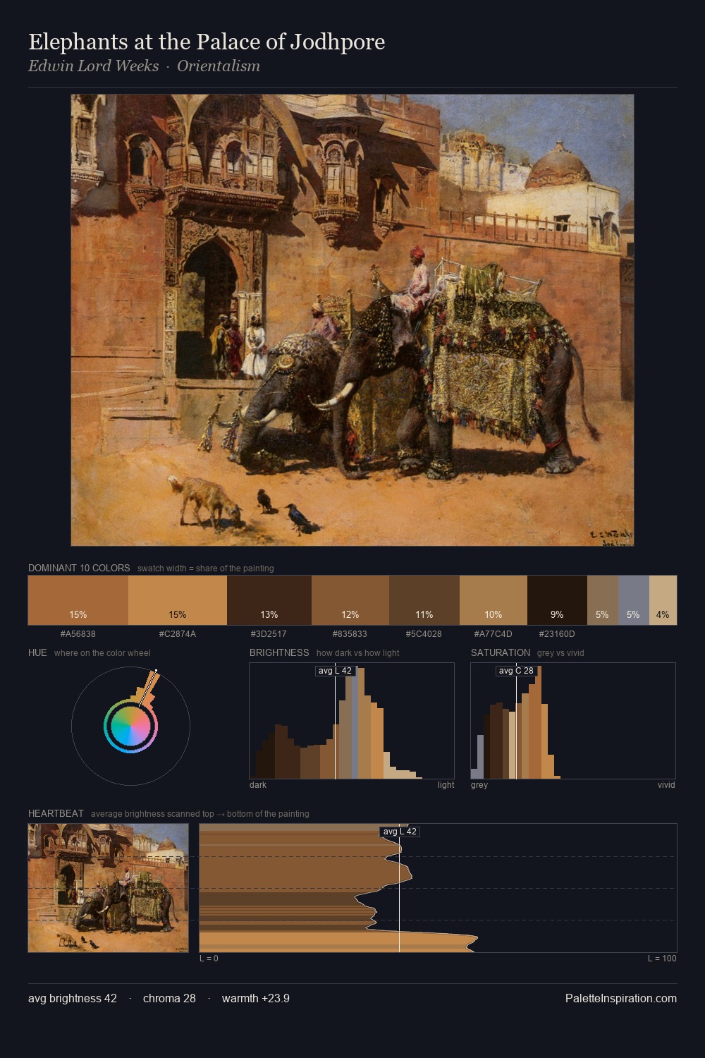 Elephants at the Palace of Jodhpore palette card