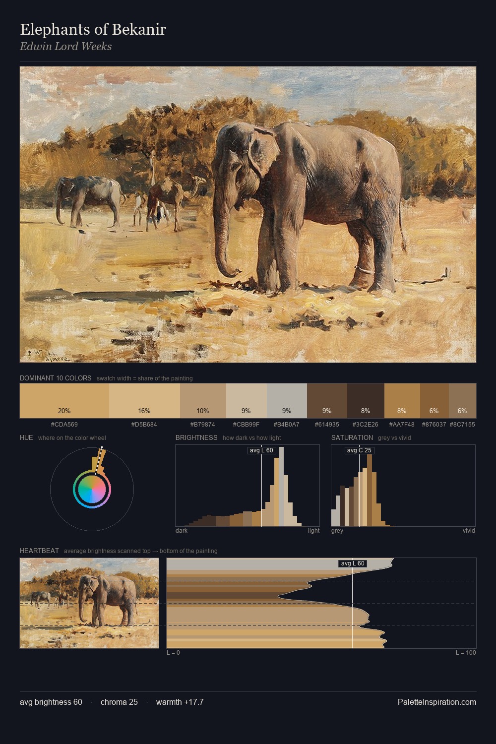 Elephants of Bekanir palette card