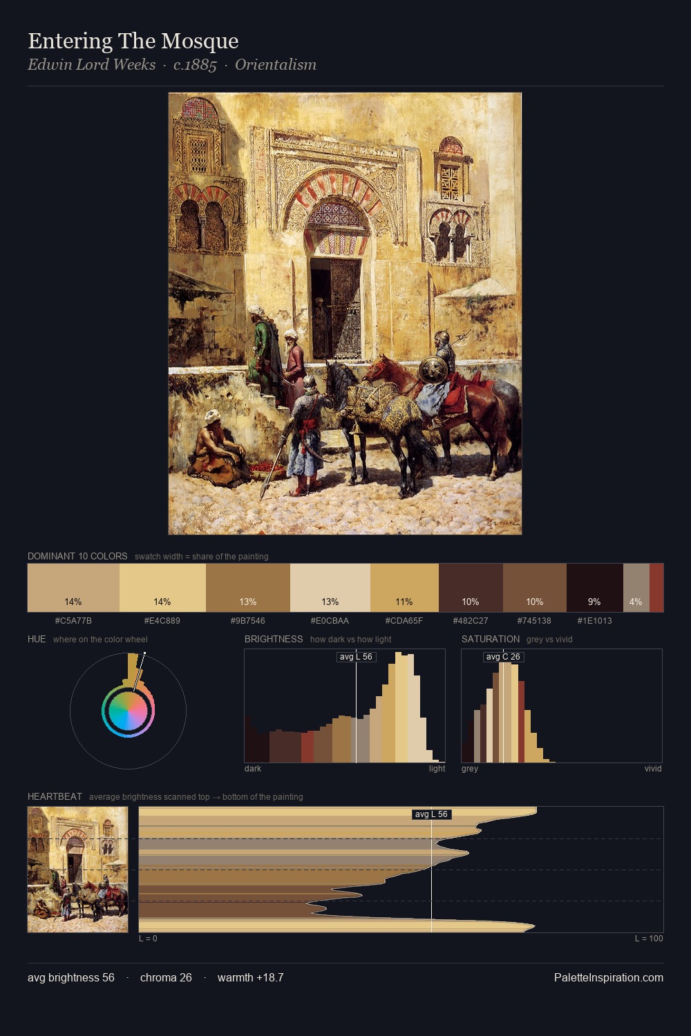 Entering The Mosque palette card