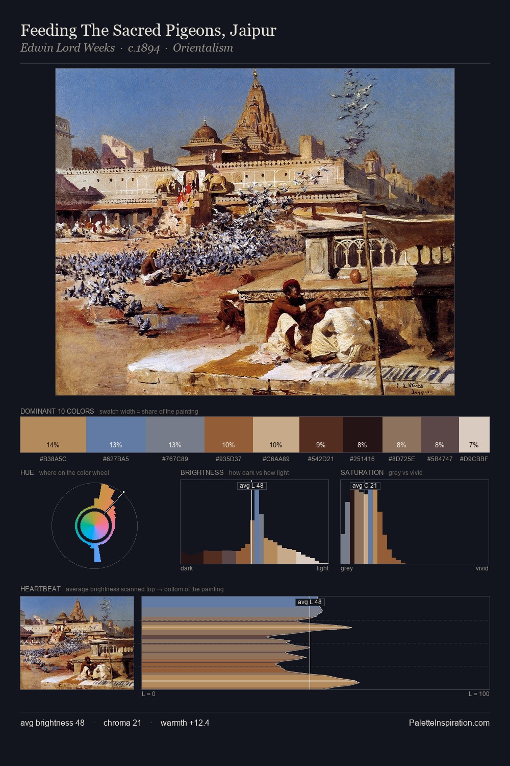 Feeding The Sacred Pigeons, Jaipur palette card