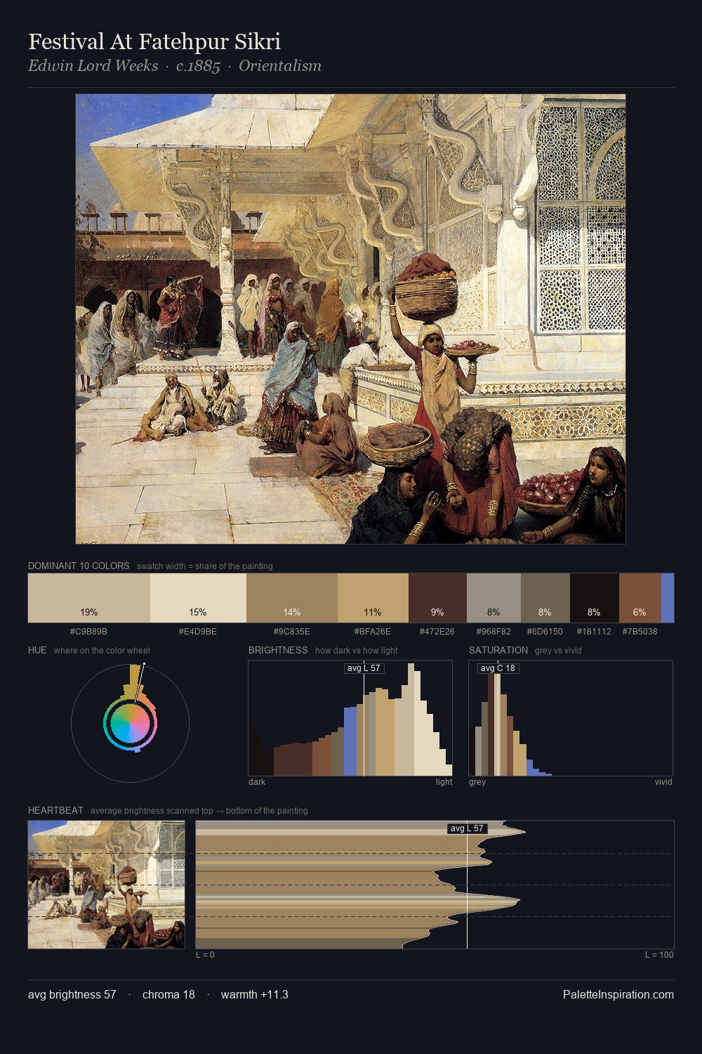 Festival At Fatehpur Sikri palette card