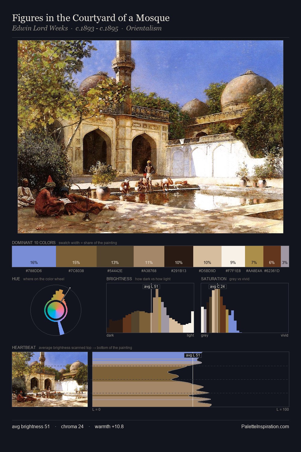 Figures in the Courtyard of a Mosque palette card