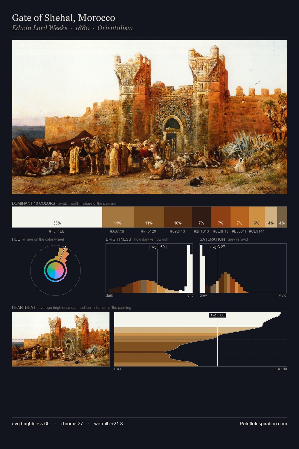 Gate of Shehal, Morocco palette card