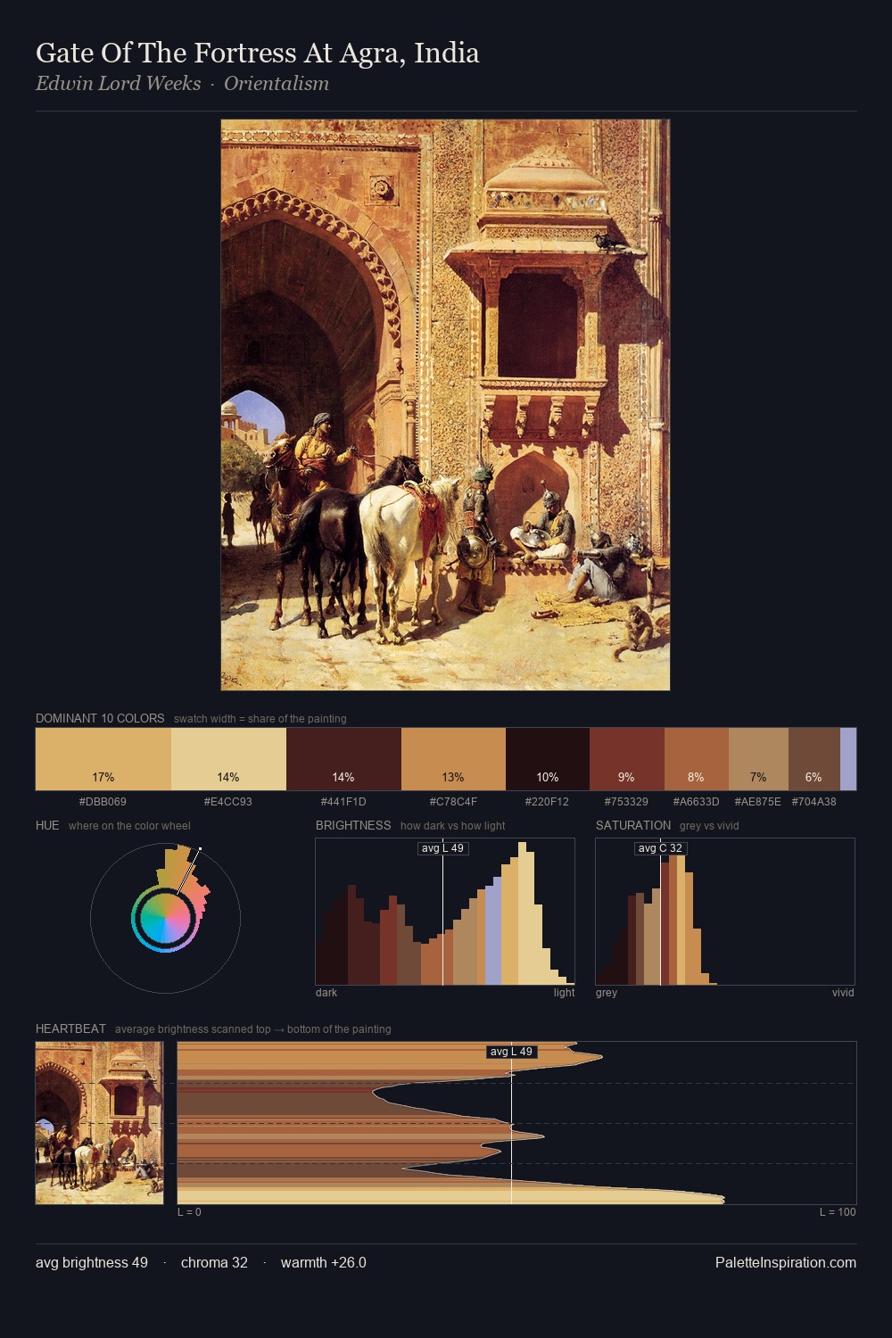 Gate Of The Fortress At Agra, India palette card