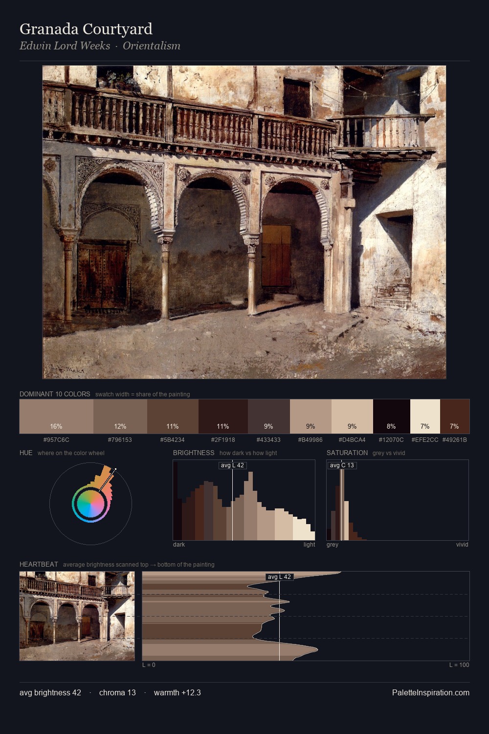 Granada Courtyard palette card
