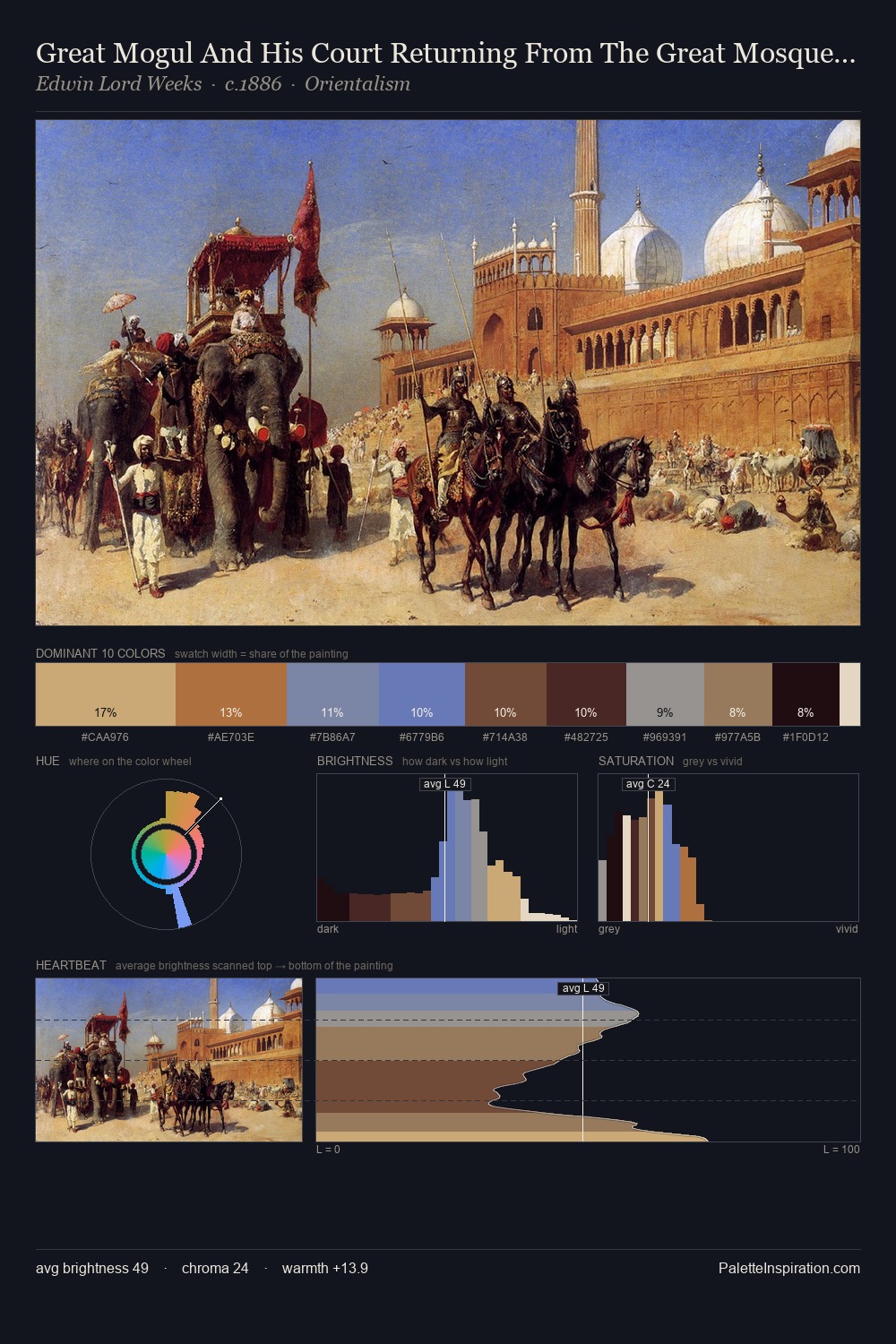 Great Mogul And His Court Returning From The Great Mosque At Delhi, India palette card