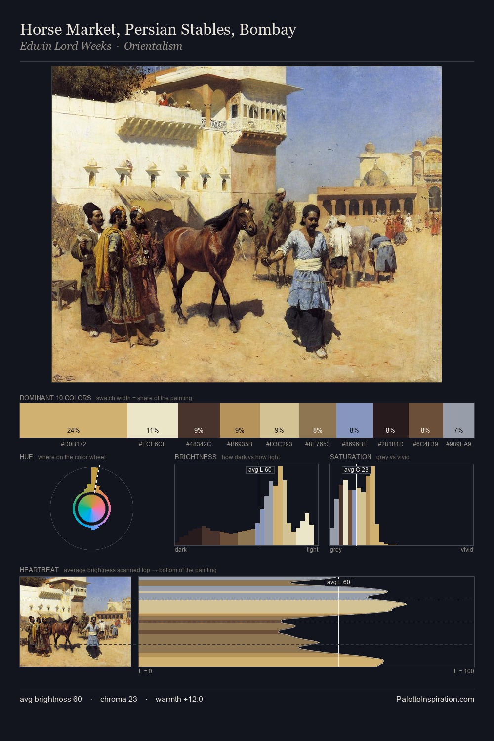 Horse Market, Persian Stables, Bombay palette card