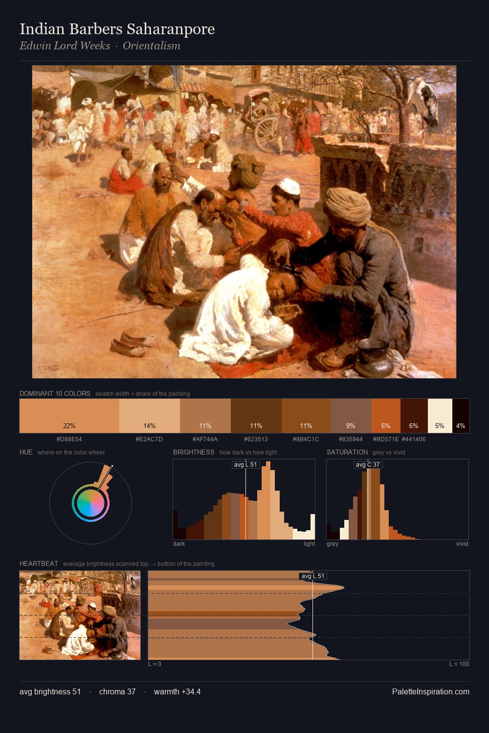 Indian Barbers Saharanpore palette card