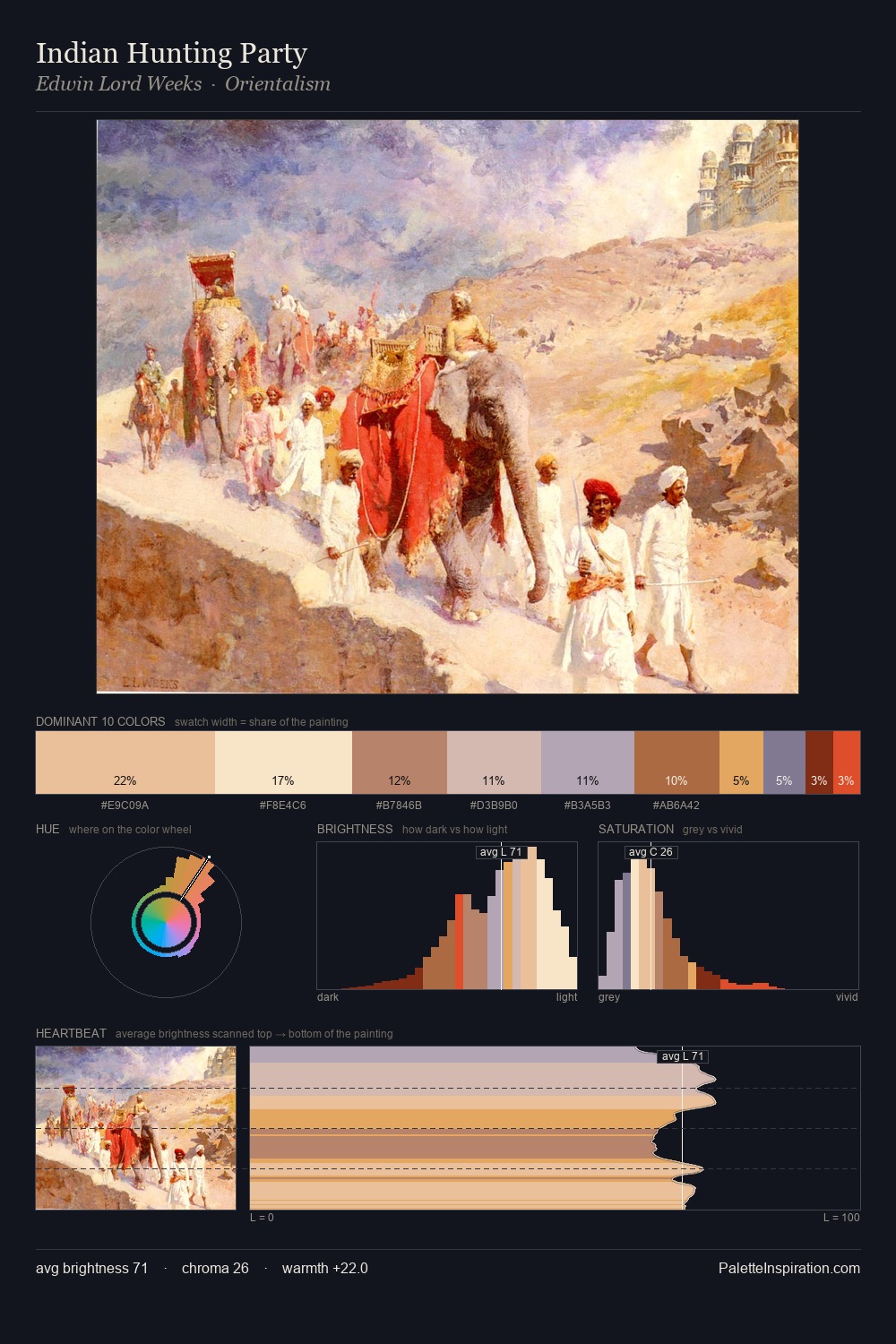 Indian Hunting Party palette card