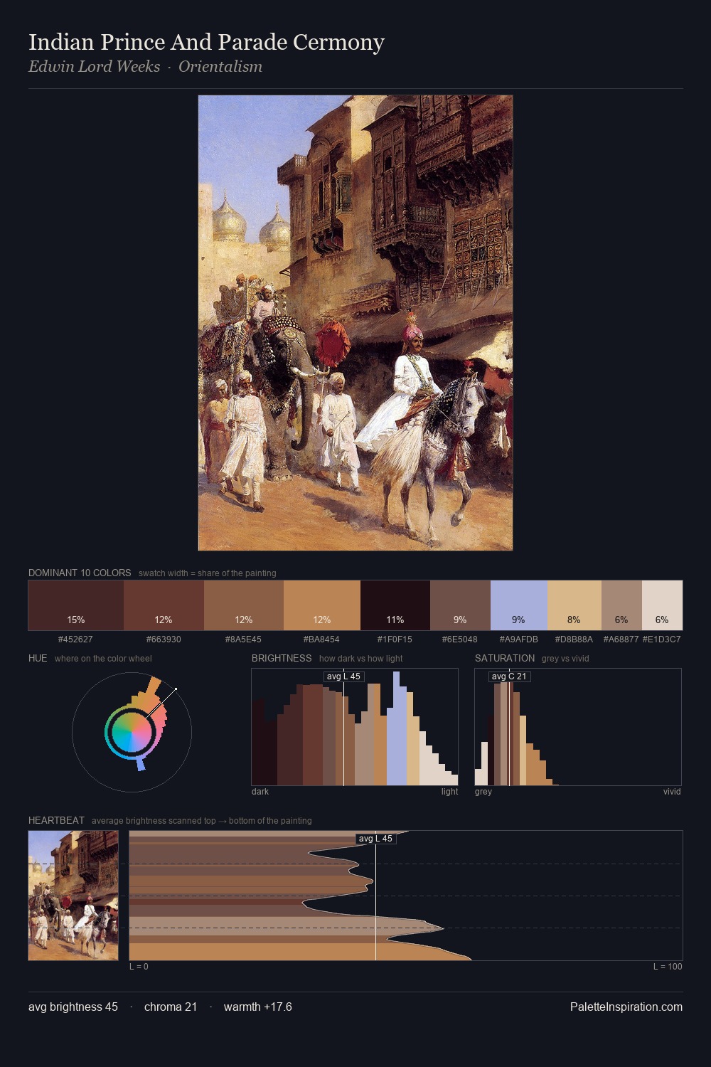 Indian Prince And Parade Cermony palette card