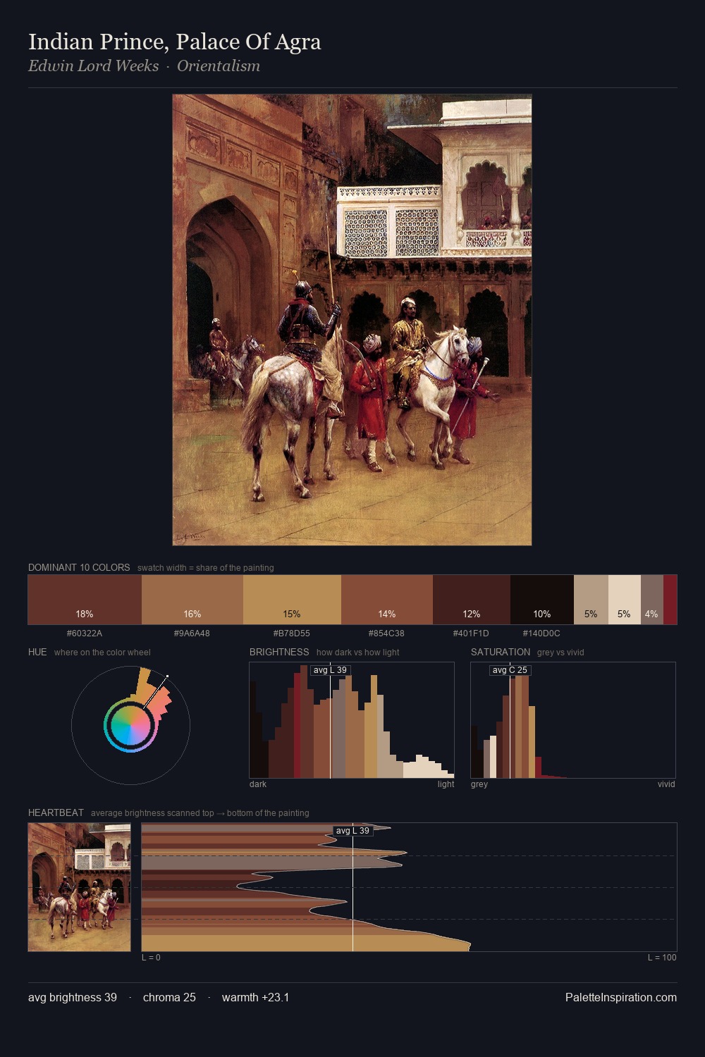 Indian Prince, Palace Of Agra palette card