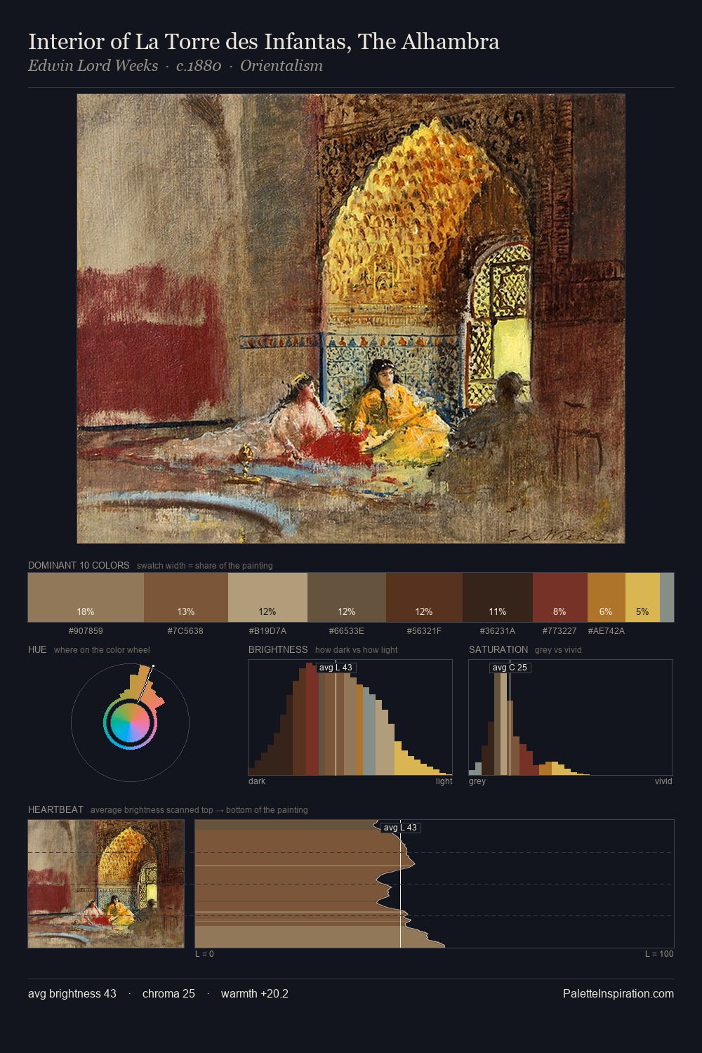 Interior of La Torre des Infantas, The Alhambra palette card