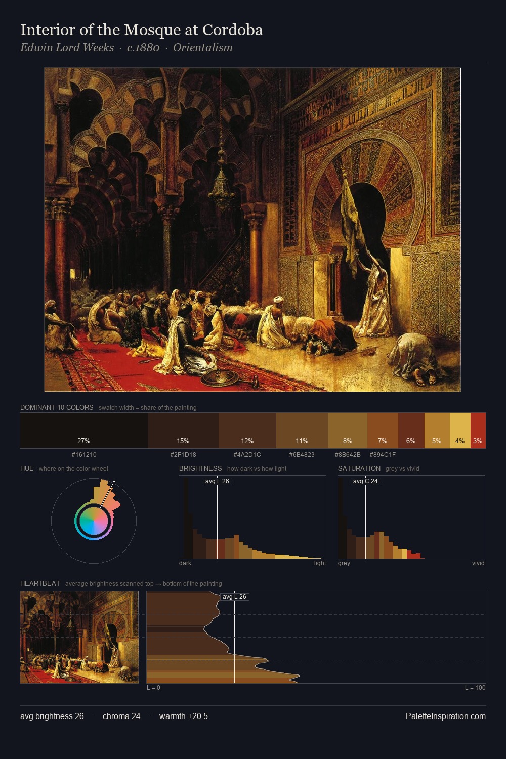 Interior of the Mosque at Cordoba palette card