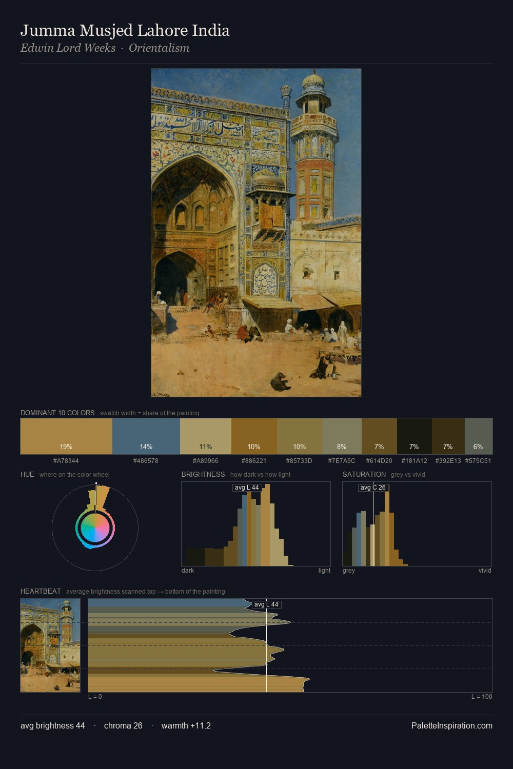 Jumma Musjed Lahore India palette card