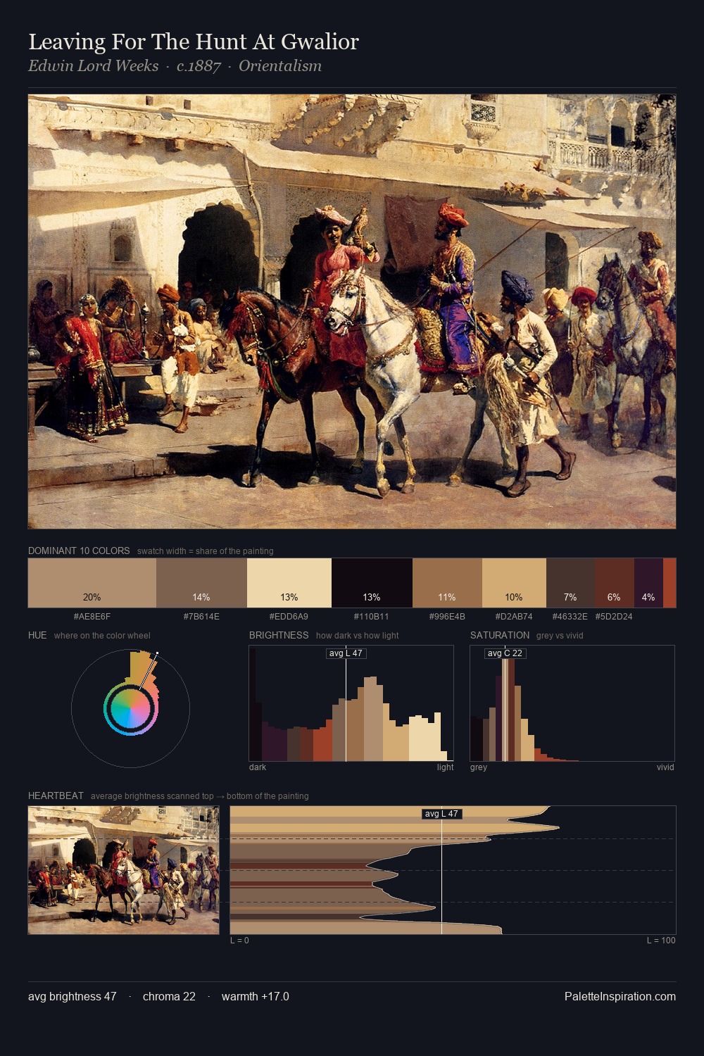 Leaving For The Hunt At Gwalior palette card
