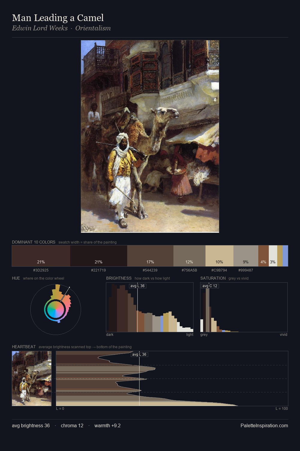 Man Leading a Camel palette card