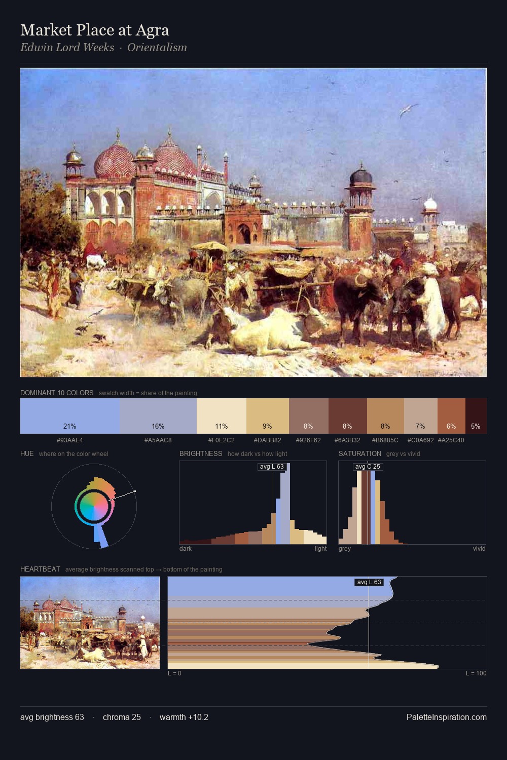Market Place at Agra palette card