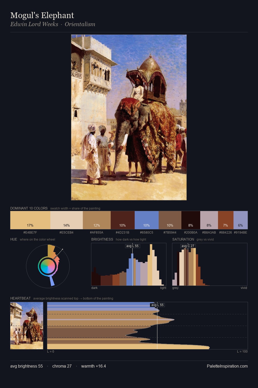 Mogul's Elephant palette card