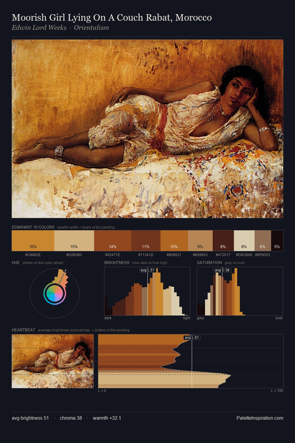 Moorish Girl Lying On A Couch Rabat, Morocco palette card