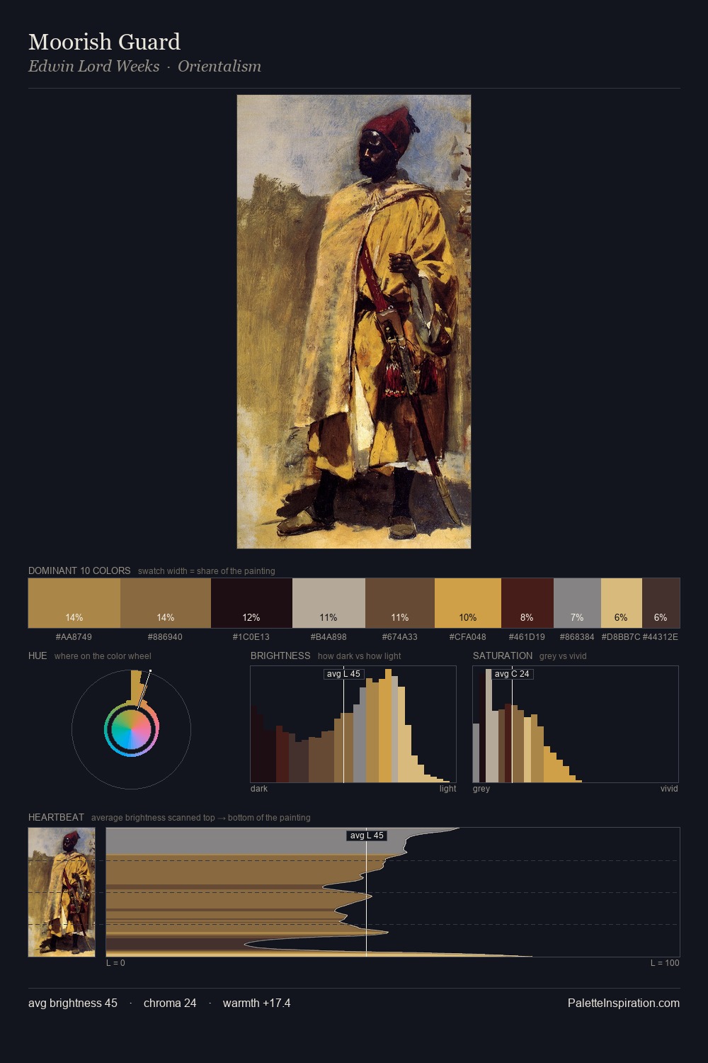 Moorish Guard palette card