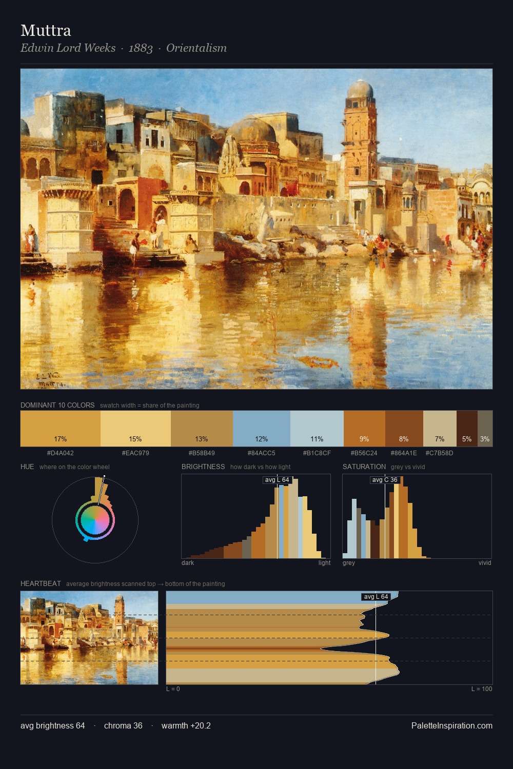 Muttra palette card